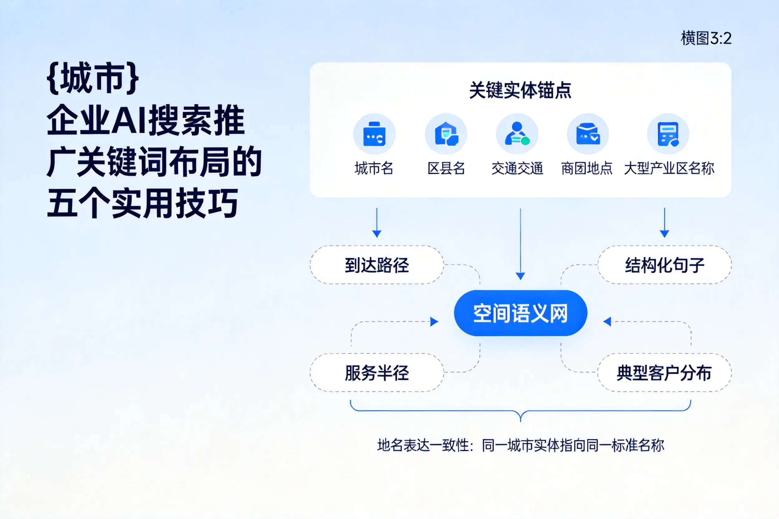 哈尔滨企业AI搜索推广关键词布局的五个实用技巧