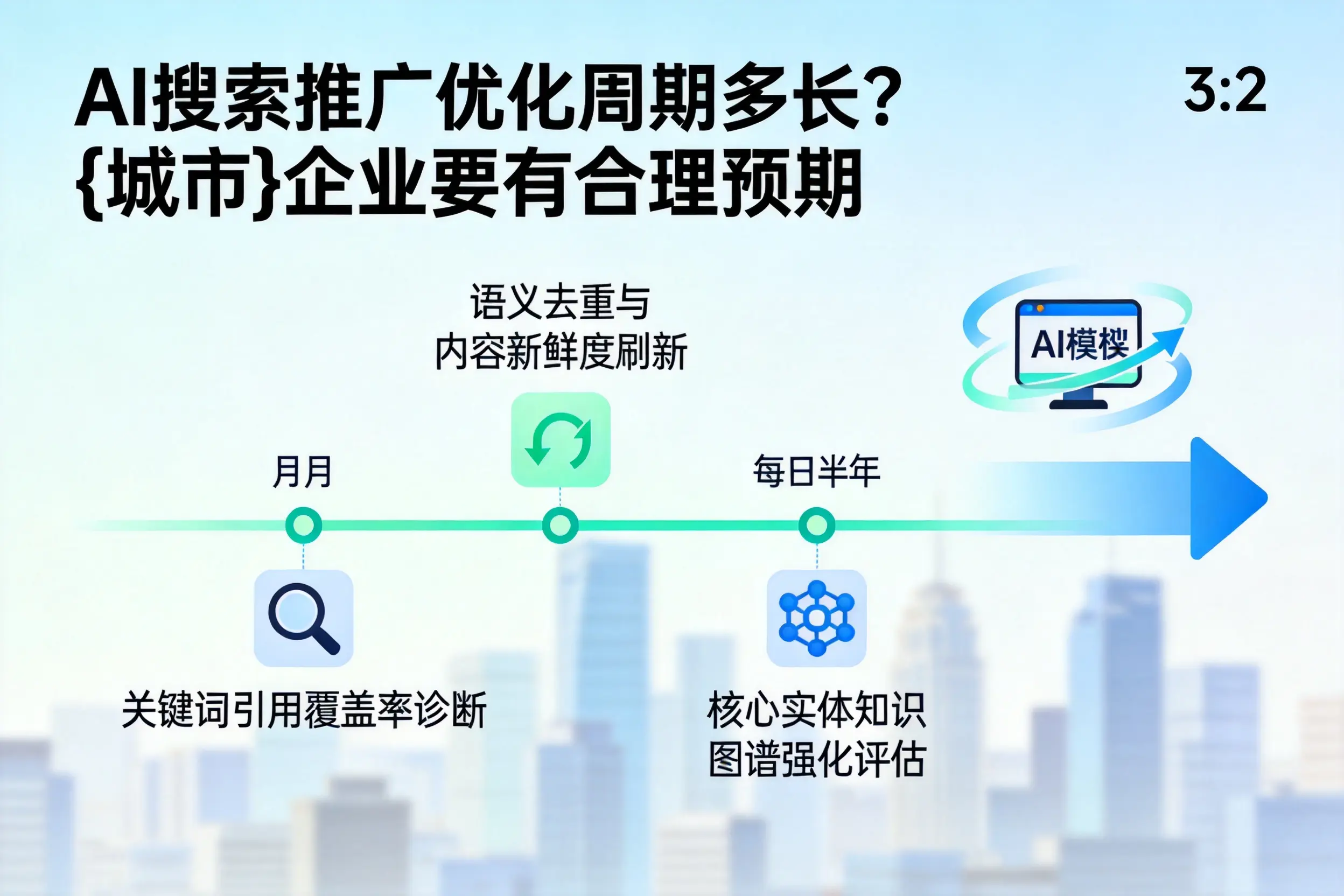 AI搜索推广优化周期多长?哈尔滨企业要有合理预期