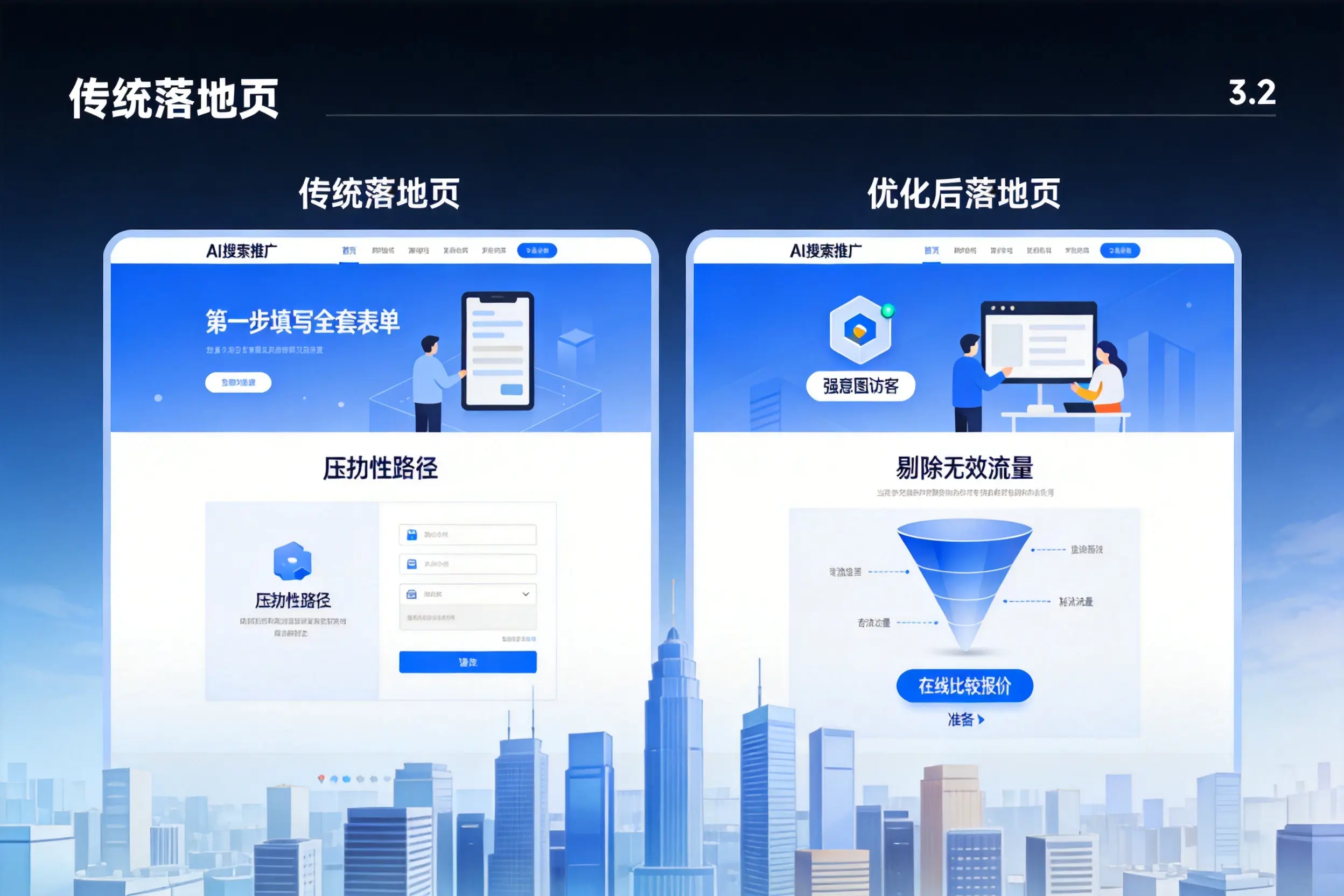 AI搜索推广落地页转化低?哈尔滨企业优化方法详解
