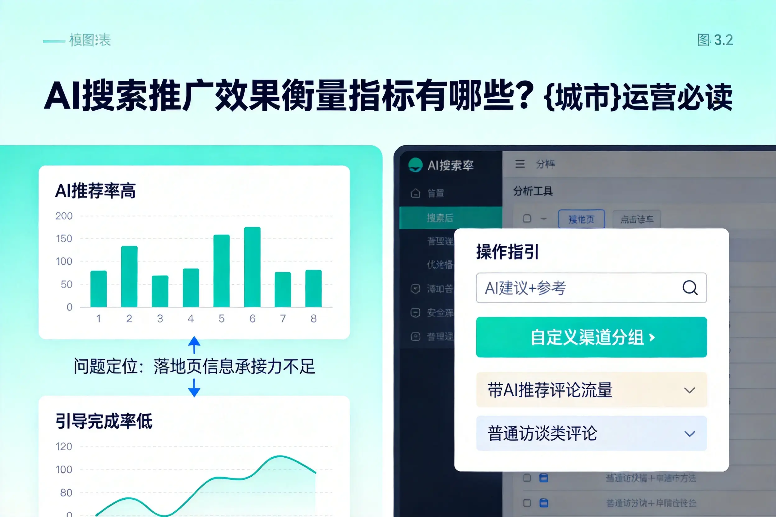 AI搜索推广效果衡量指标有哪些？哈尔滨运营必读