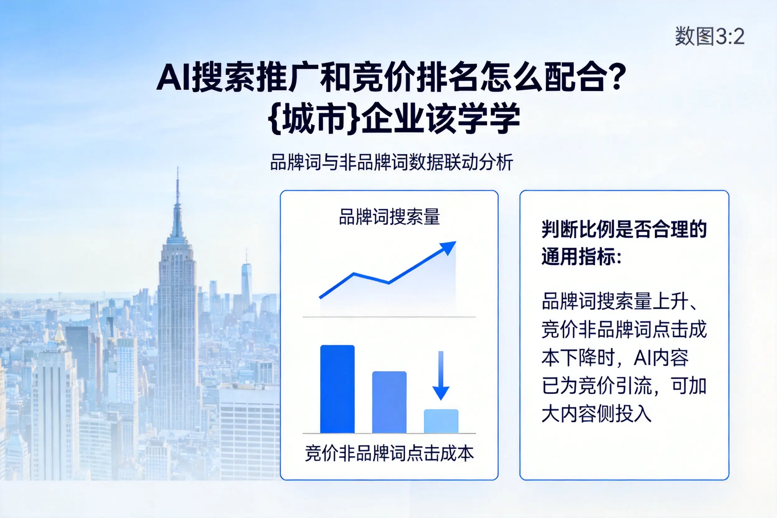 AI搜索推广和竞价排名怎么配合?哈尔滨企业该学学