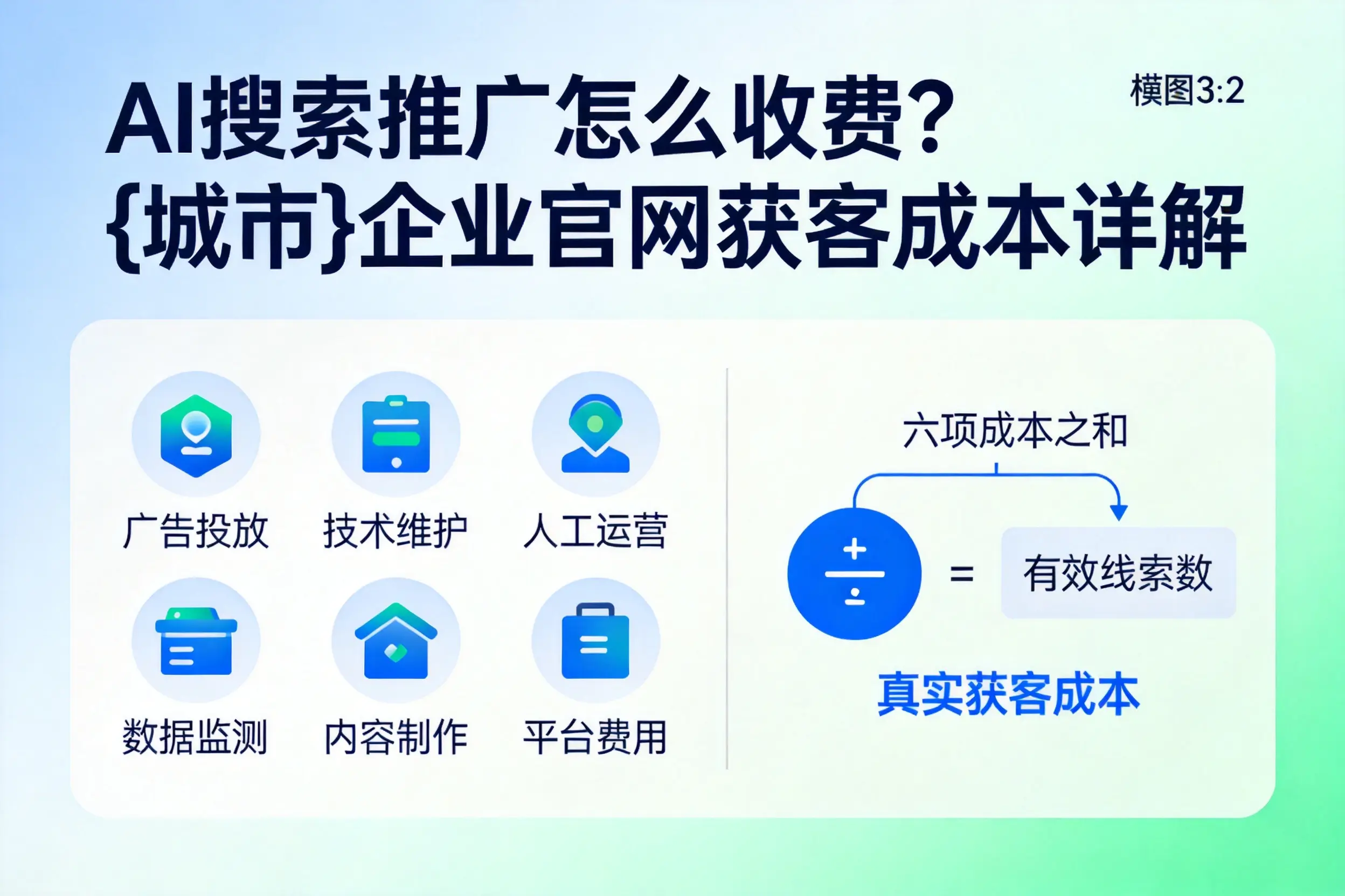 AI搜索推广怎么收费?哈尔滨企业官网获客成本详解