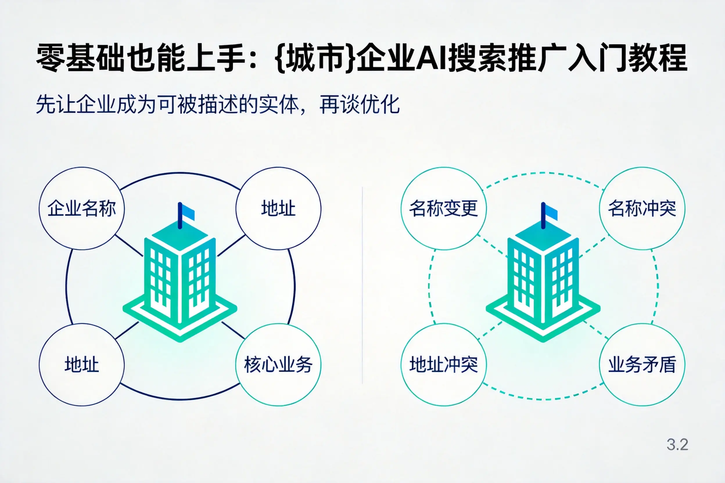 零基础也能上手:哈尔滨企业AI搜索推广入门教程