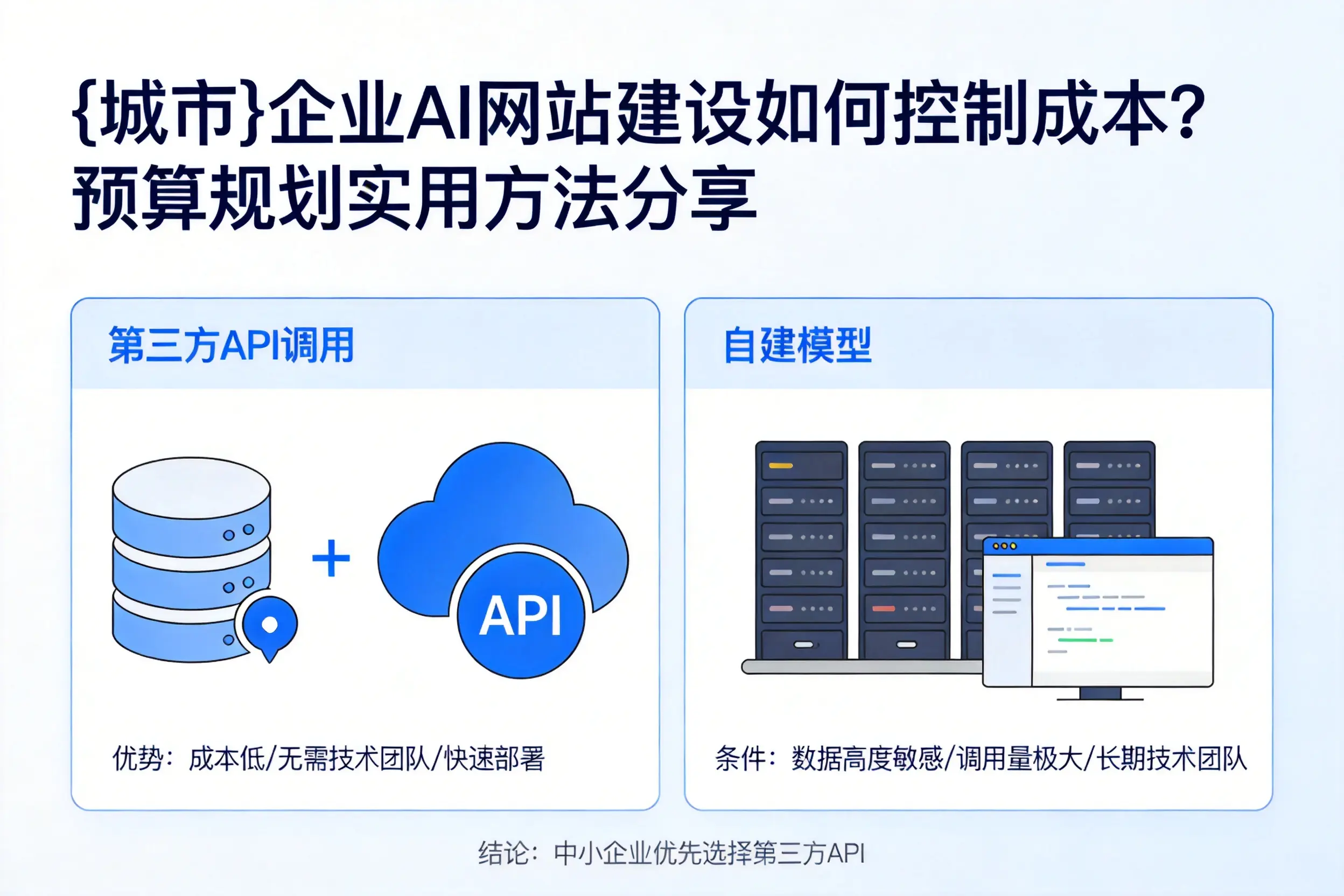 哈尔滨企业AI网站建设如何控制成本?预算规划实用方法分享