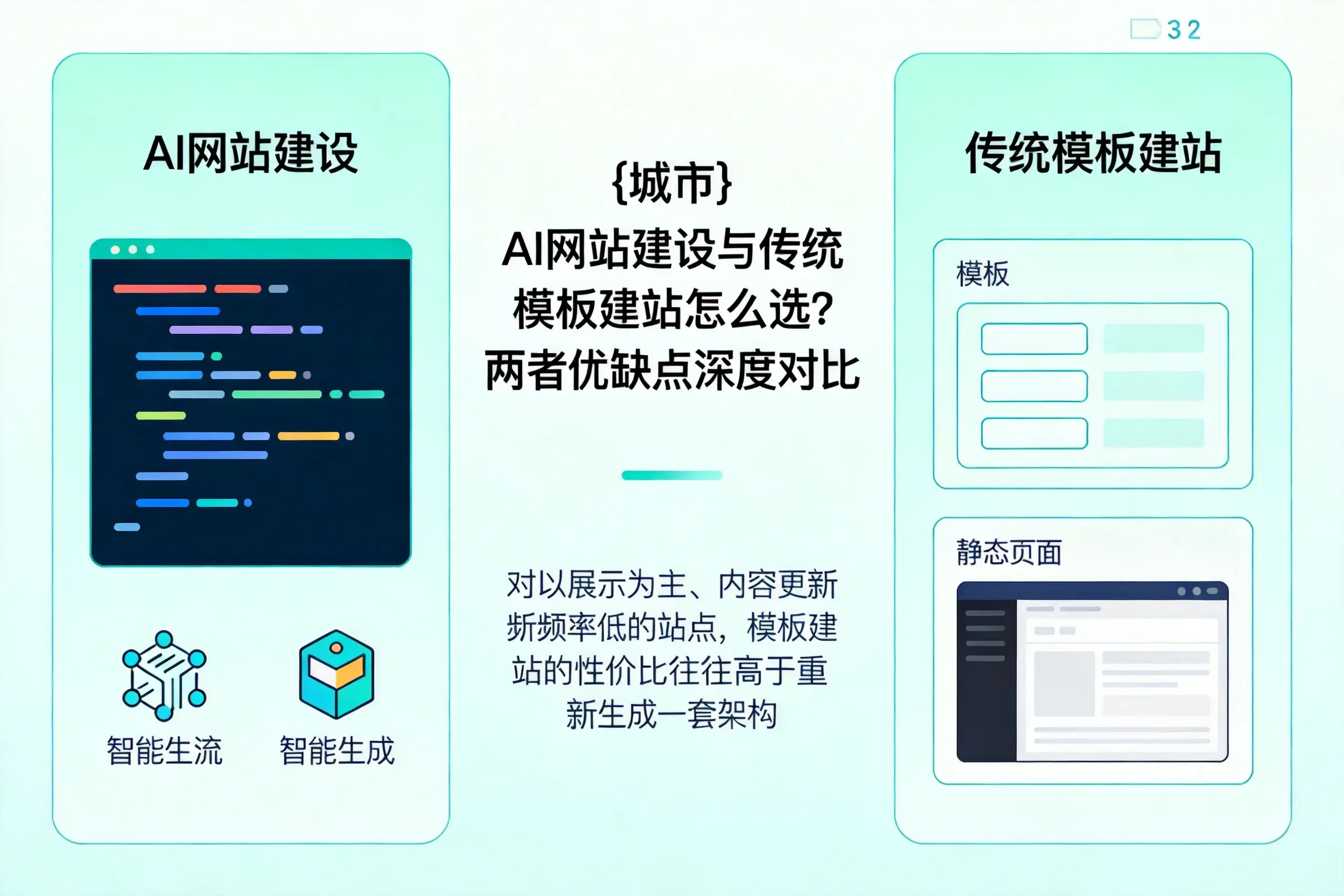 哈尔滨AI网站建设与传统模板建站怎么选?两者优缺点深度对比