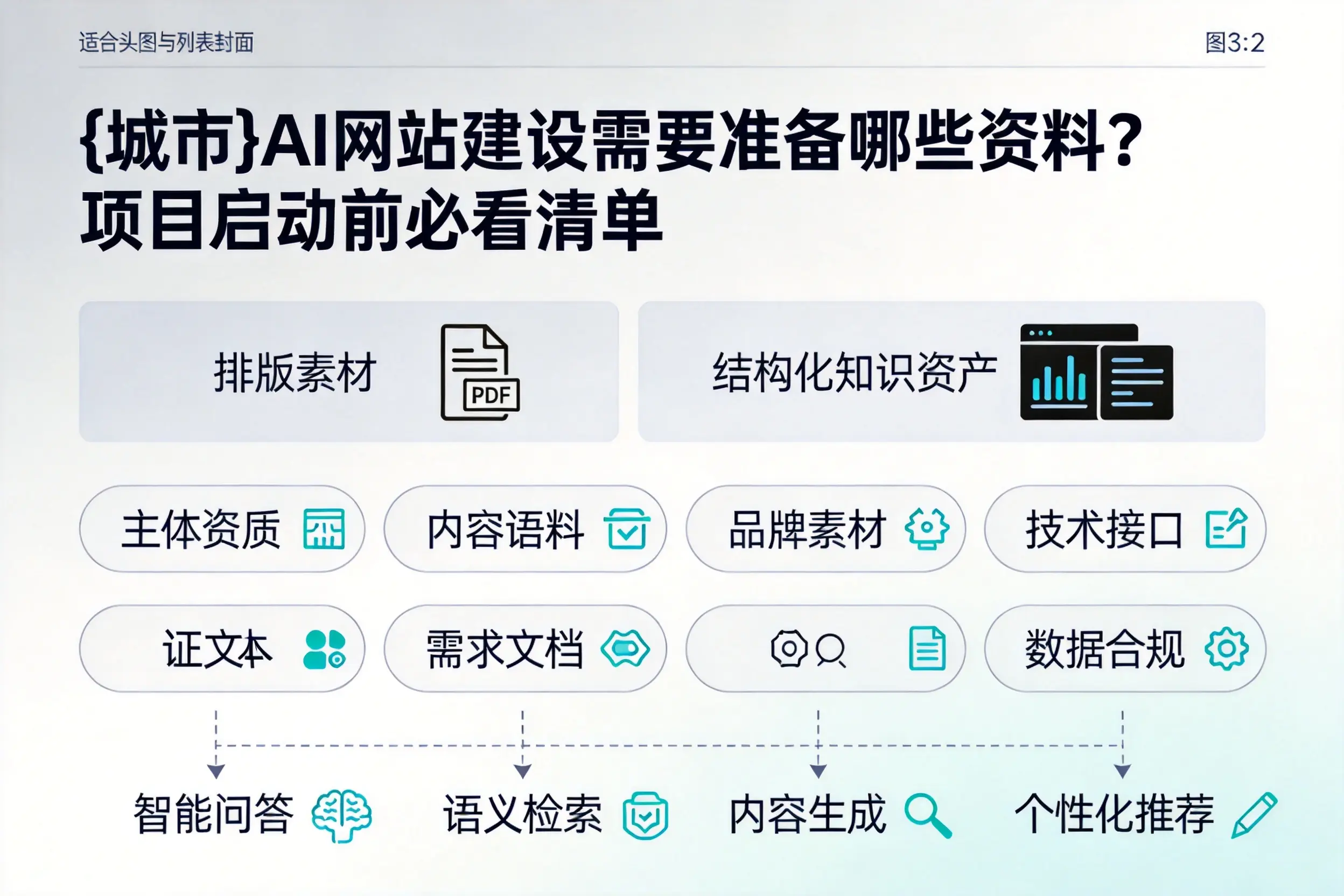 哈尔滨AI网站建设需要准备哪些资料？项目启动前必看清单