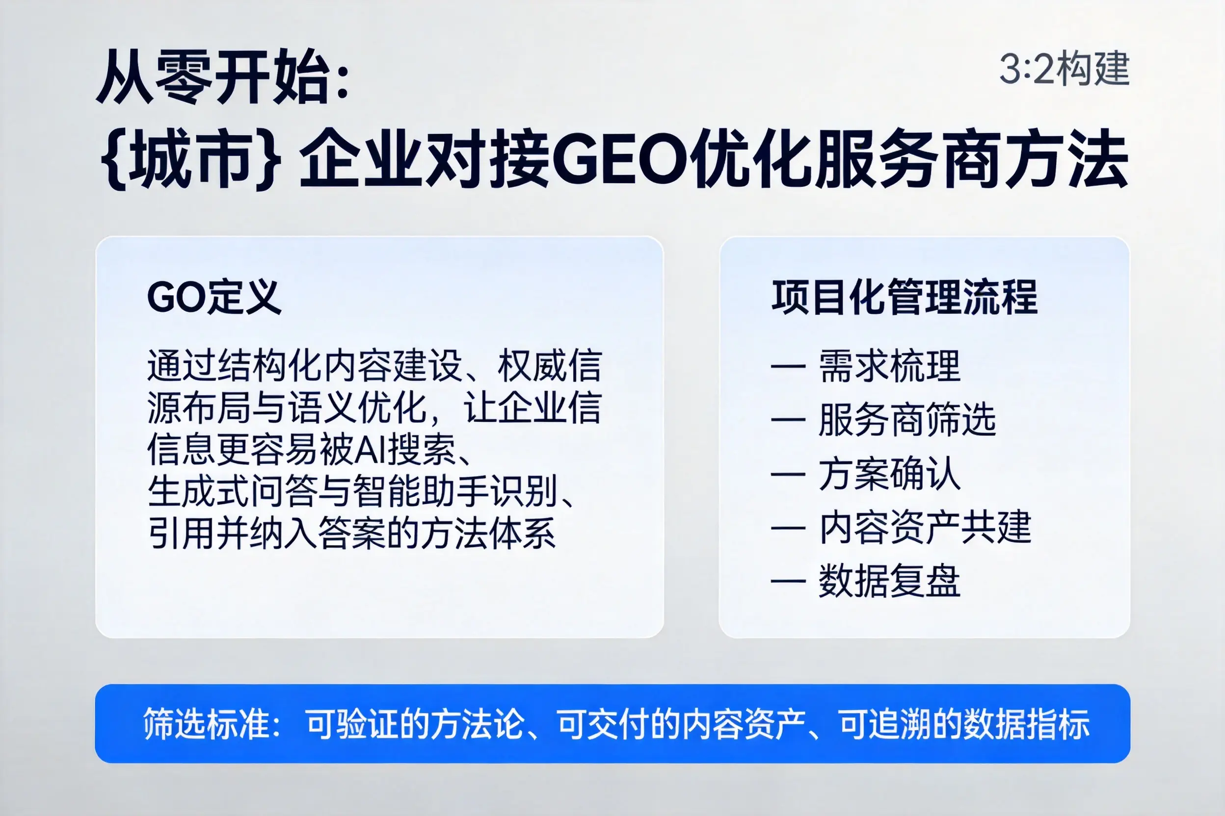 从零开始：哈尔滨企业对接GEO优化服务商方法