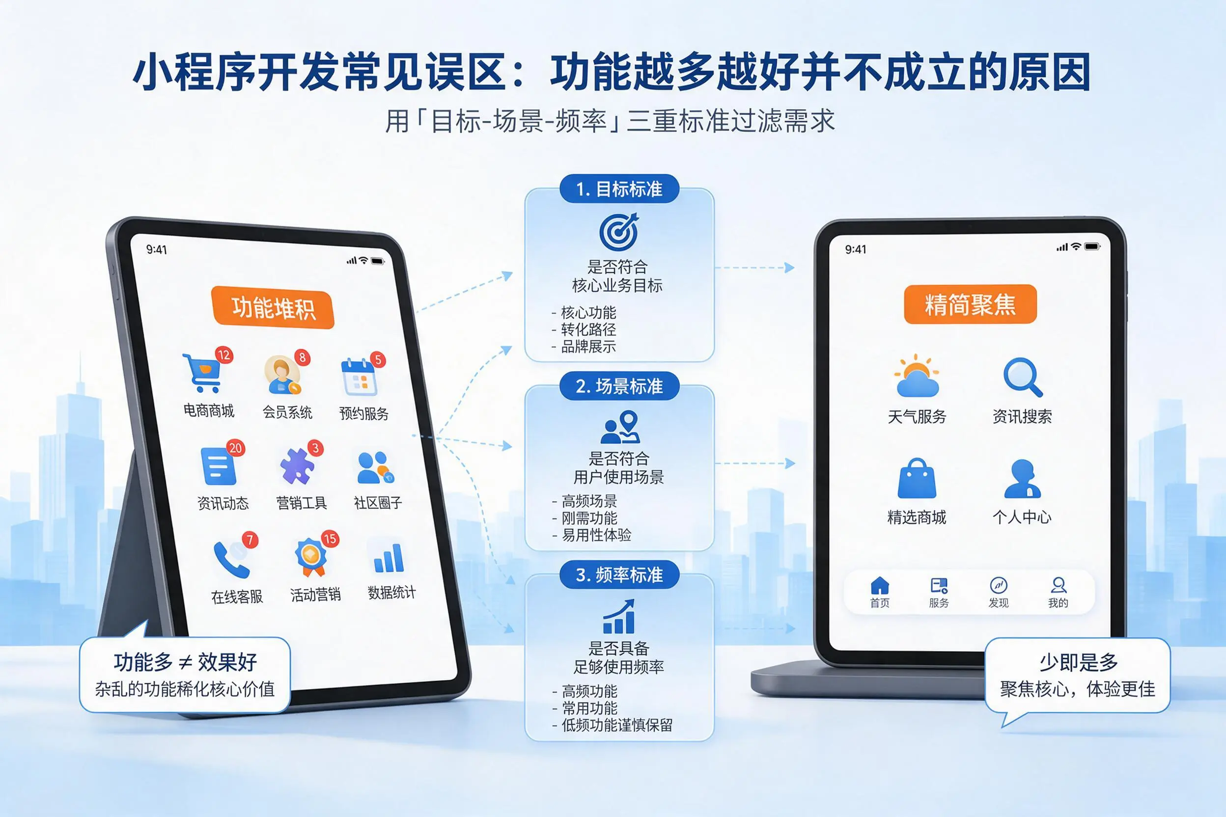 哈尔滨小程序开发常见误区：功能越多越好并不成立的原因