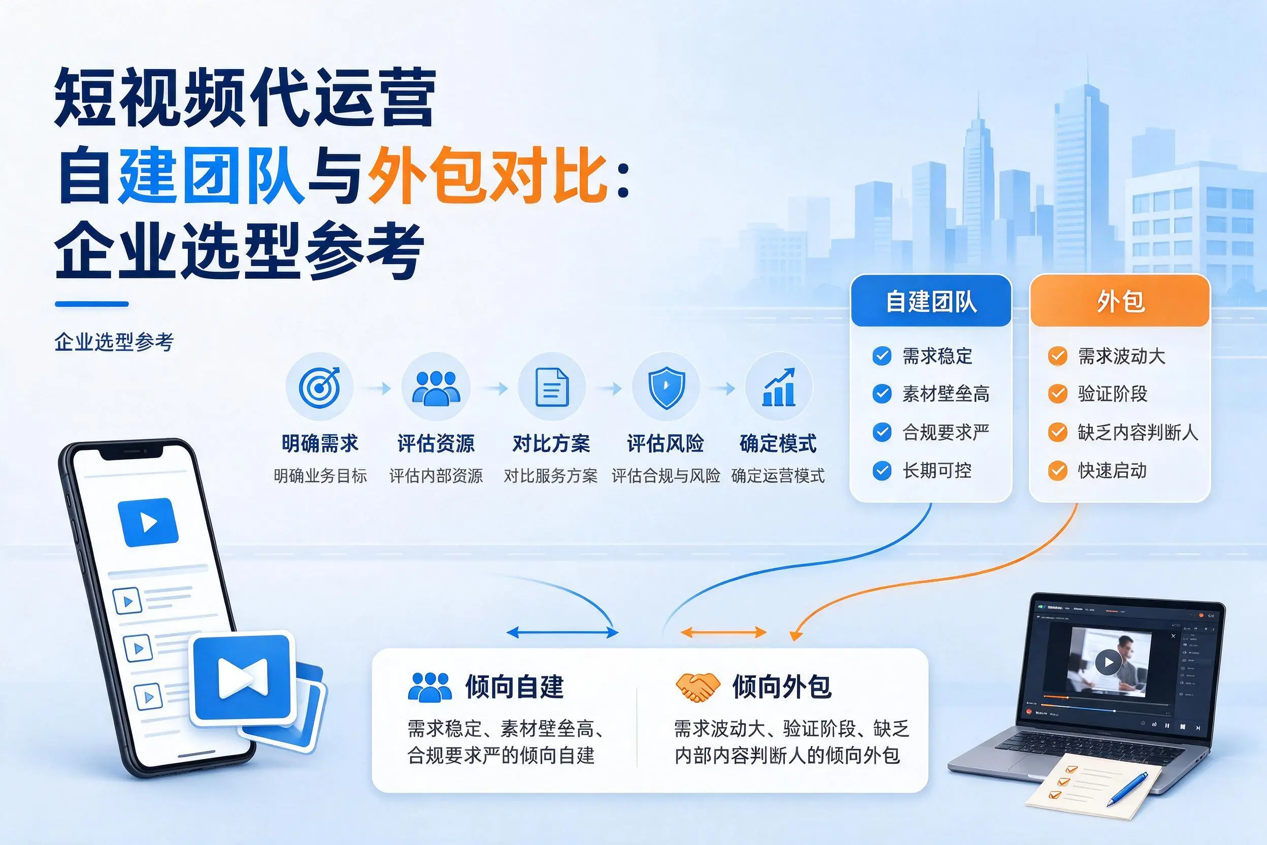 短视频代运营自建团队与外包对比：哈尔滨企业选型参考