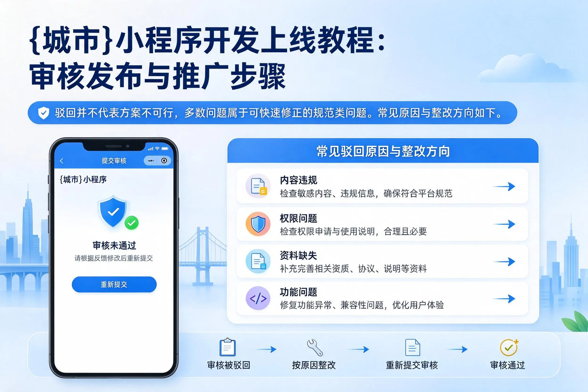哈尔滨小程序开发上线教程：审核发布与推广步骤