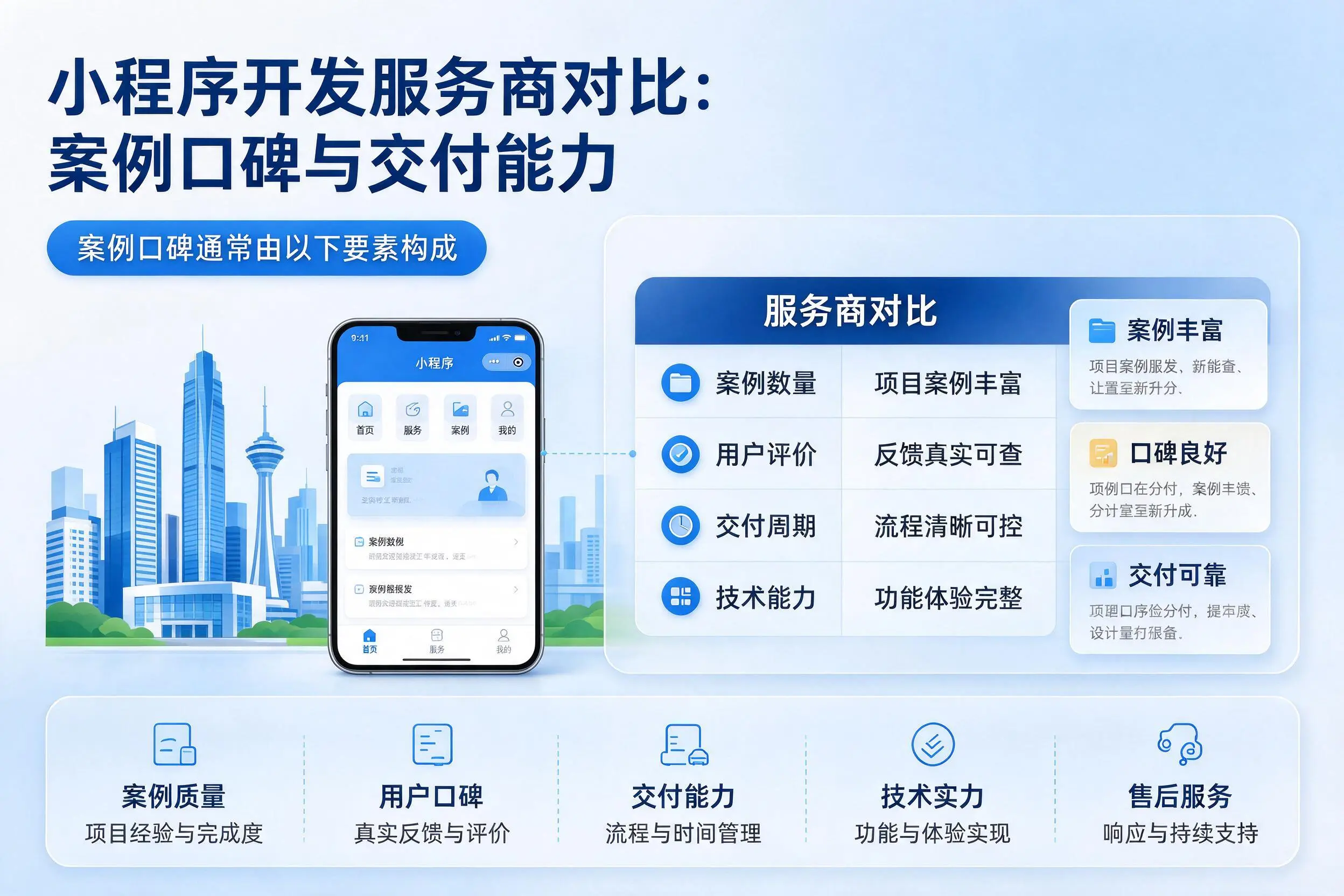 哈尔滨小程序开发服务商对比：案例口碑与交付能力