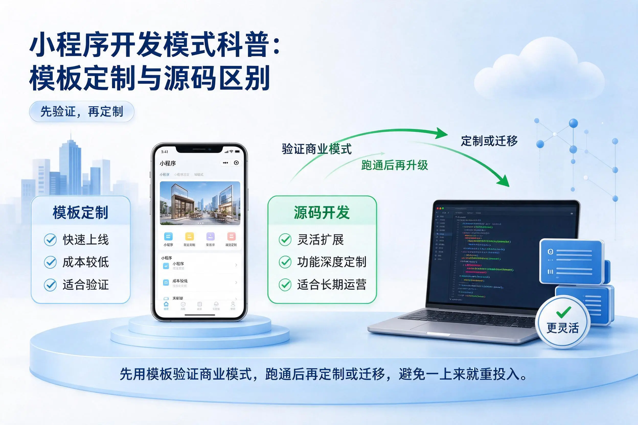 哈尔滨小程序开发模式科普:模板定制与源码区别