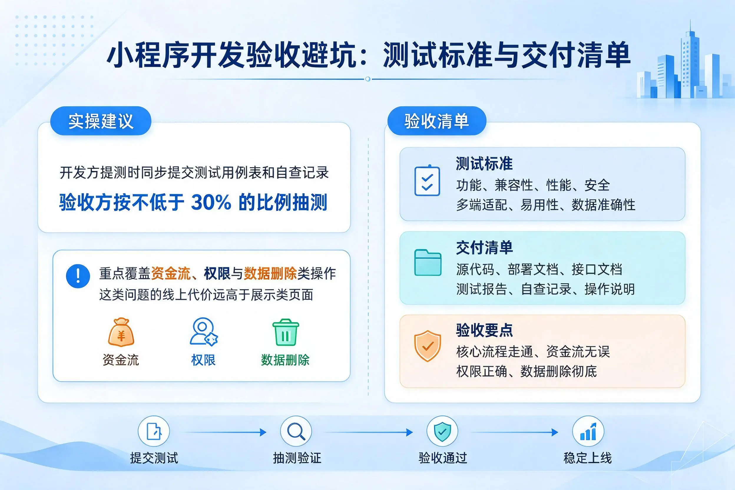 哈尔滨小程序开发验收避坑：测试标准与交付清单