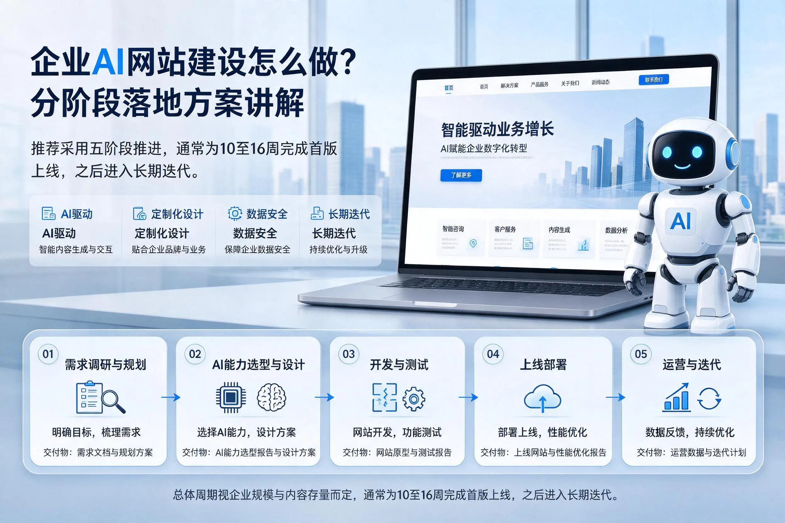 哈尔滨企业AI网站建设怎么做?分阶段落地方案讲解