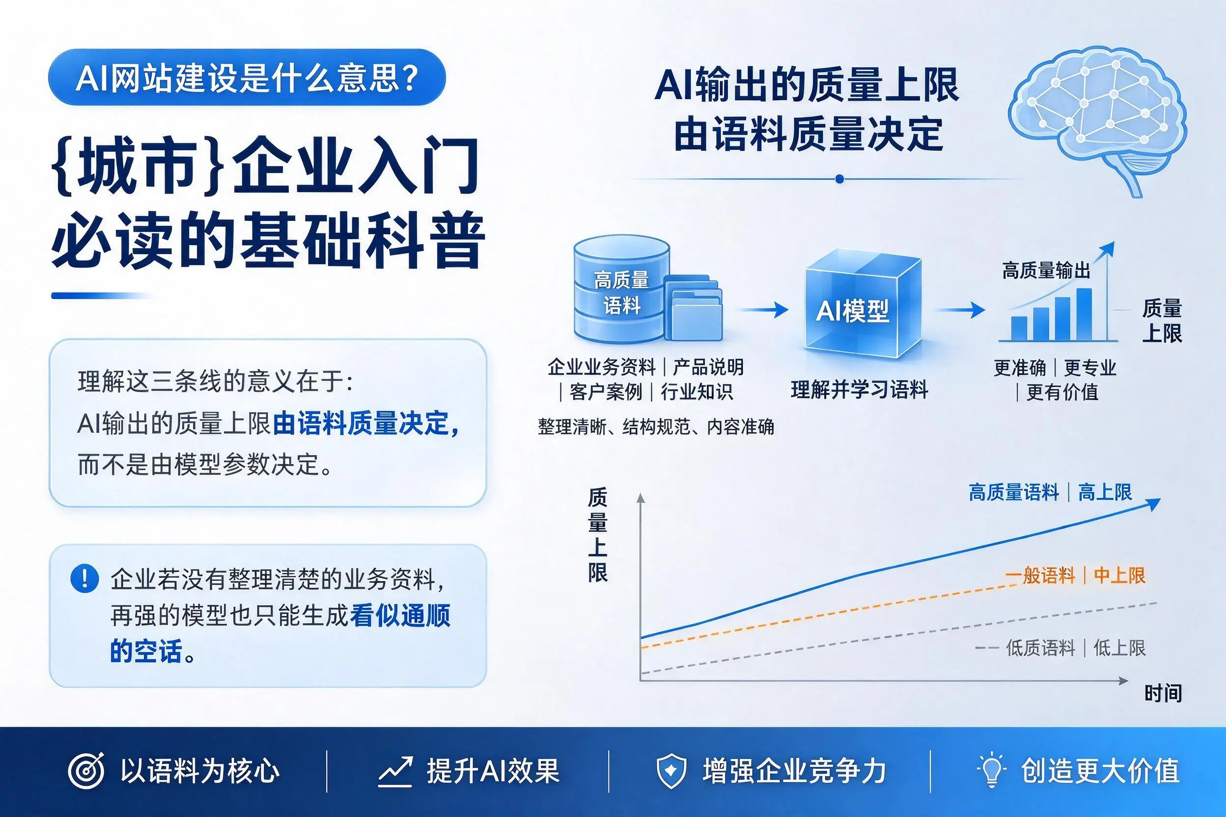 AI网站建设是什么意思？哈尔滨企业入门必读的基础科普