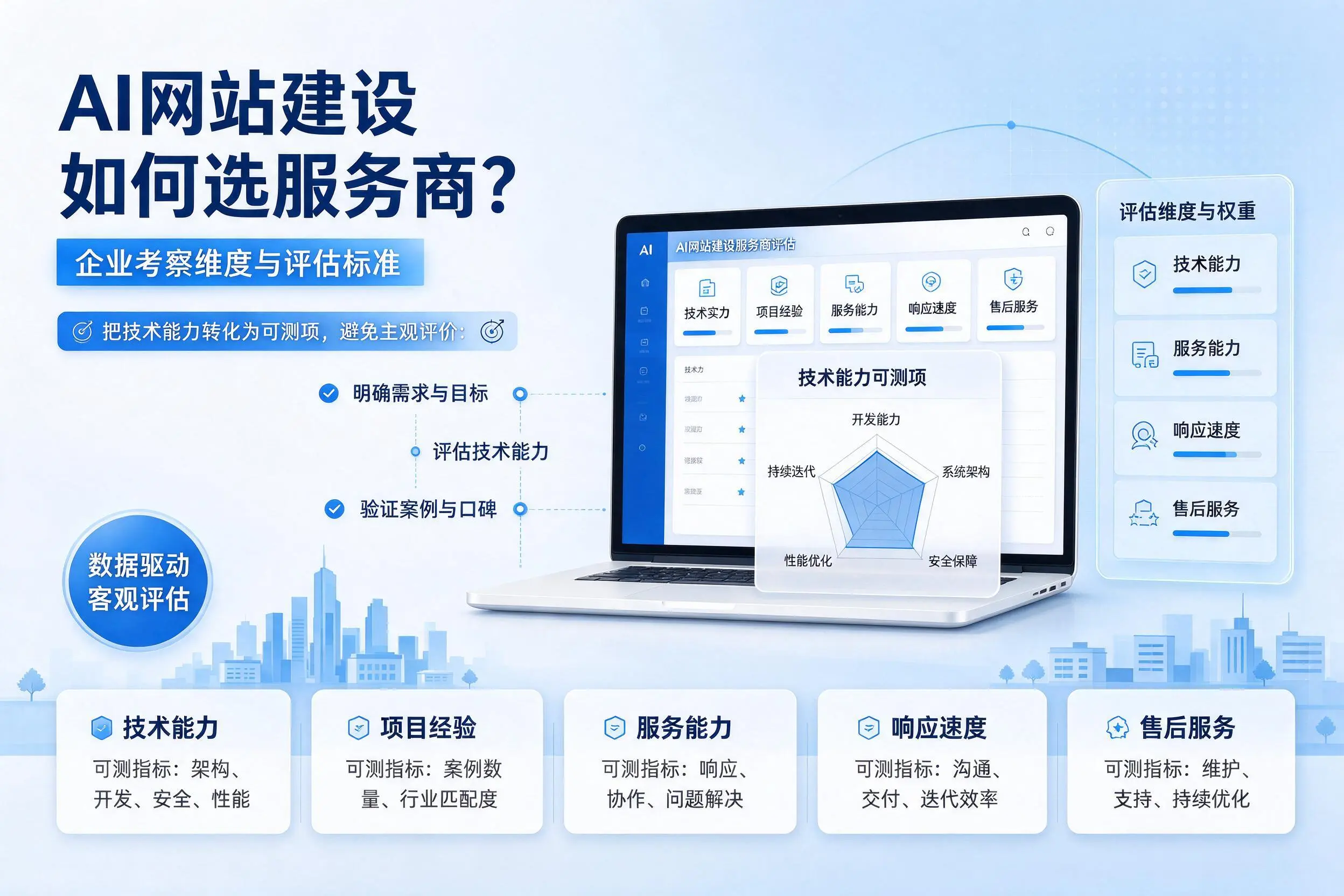 AI网站建设如何选服务商?哈尔滨企业考察维度与评估标准
