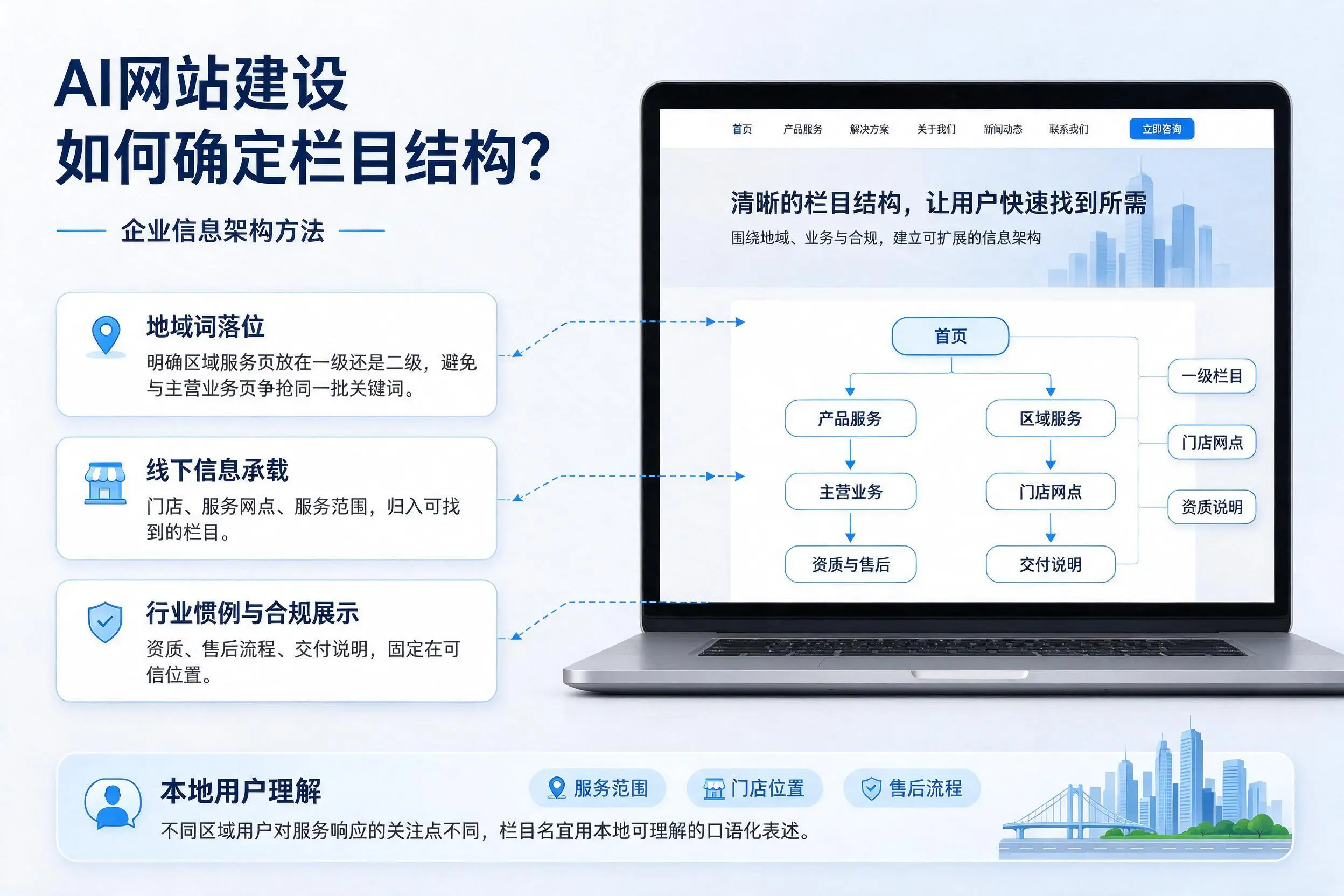 AI网站建设如何确定栏目结构？哈尔滨企业信息架构方法