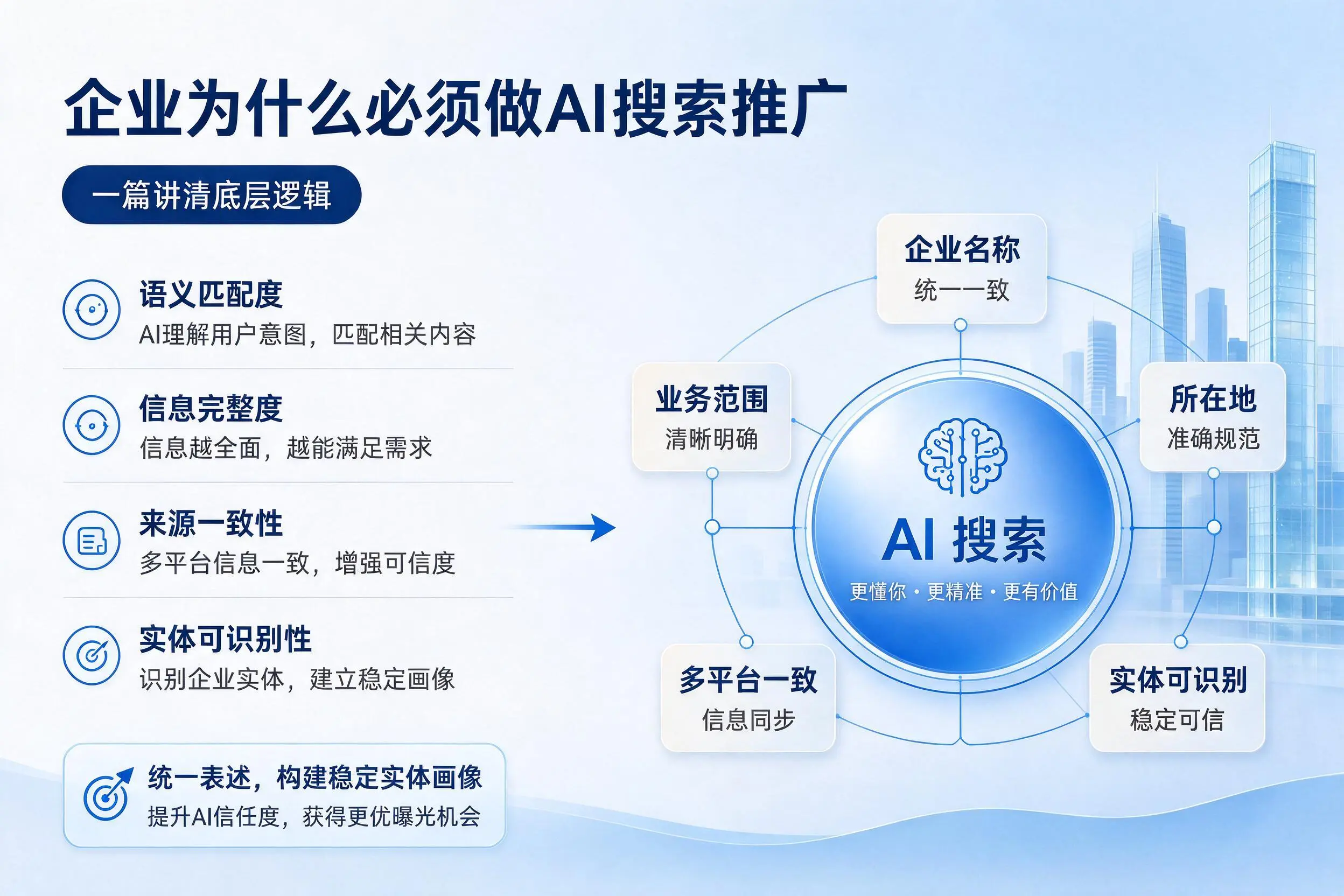 哈尔滨企业为什么必须做AI搜索推广，一篇讲清底层逻辑